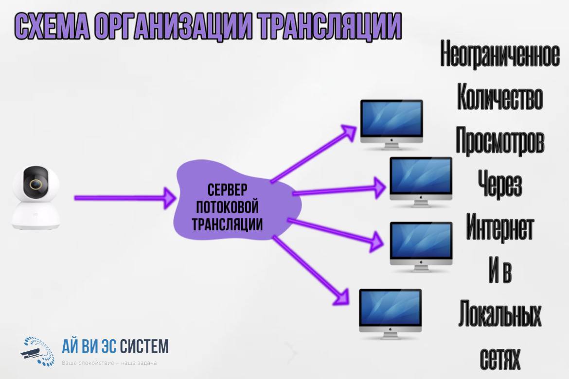Схема организации трансляции